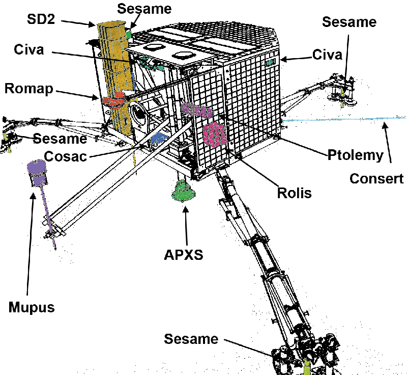 Lądownik Philae Europejskiej Agencji Kosmicznej (ESA)